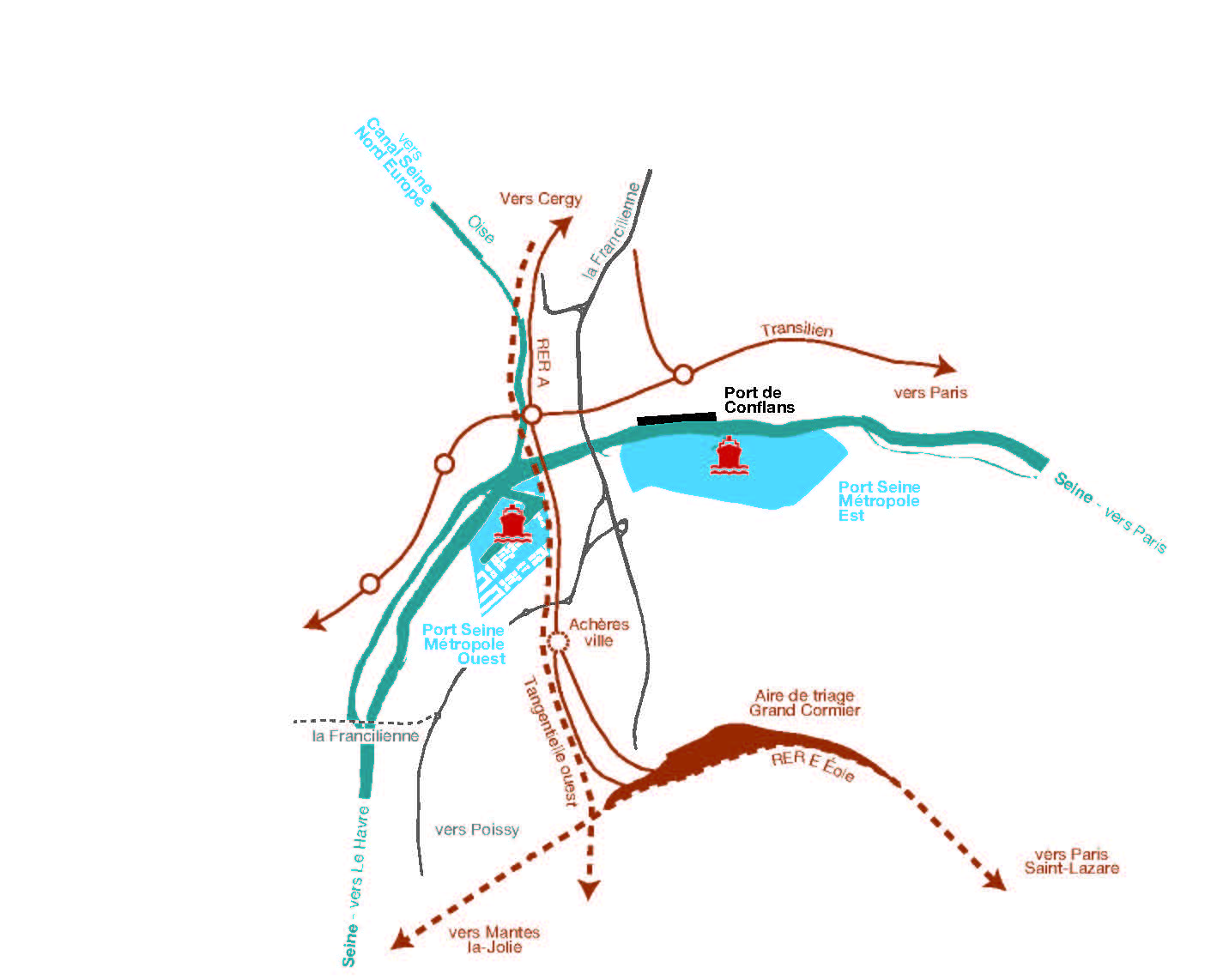 Schéma situation métabolique