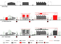 Exemples de mixité en zones d'activité. © Jean-Nouvel [AJN], Jean-Marie Duthilleul [AREP], Michel Cantal-Dupart [ACD]