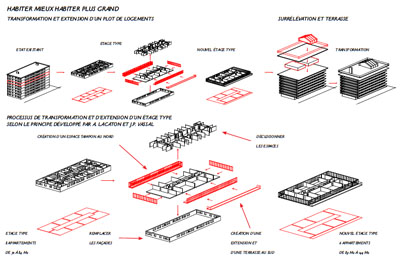 Transformation type d’un étage d’immeuble. © Jean-Nouvel [AJN], Jean-Marie Duthilleul [AREP], Michel Cantal-Dupart [ACD]