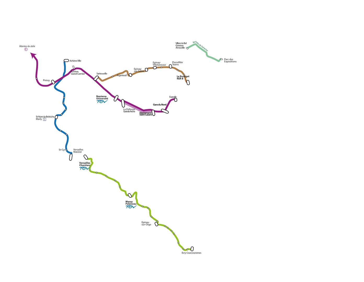 Tangentielles + Eole