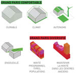 Grand Paris plus petit et plus intense - MVRDV / AAF / ACS